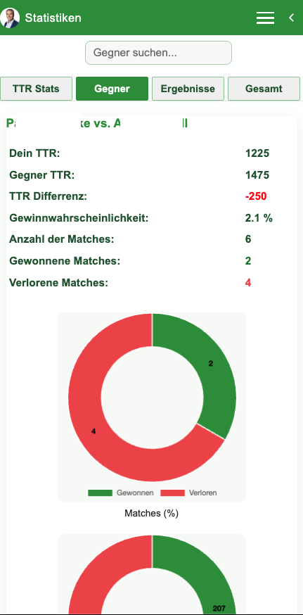 Beispiel Gegner Statistiken in der App