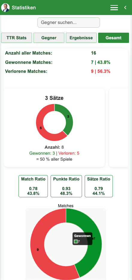Beispiel Gesamt Statistik in der App